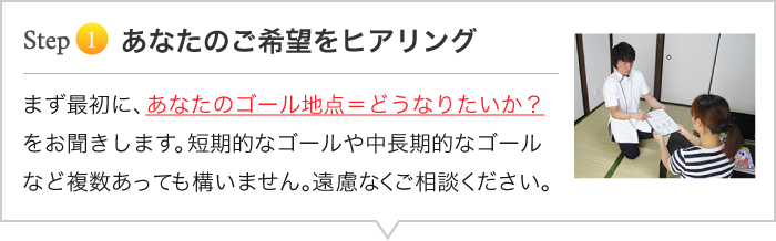施術プランステップ1