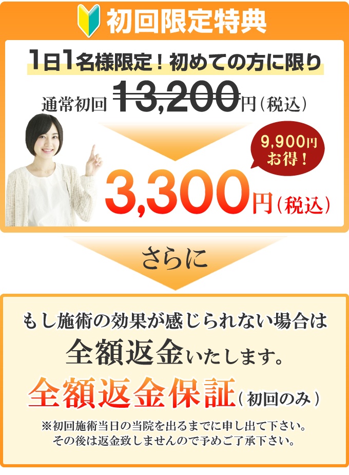 初回限定特典と全額返金保証